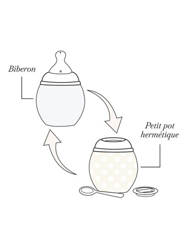 Biberon silicone 240ml