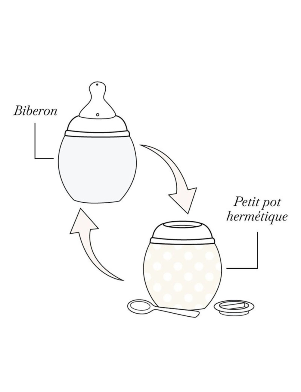 Biberon silicone 240ml